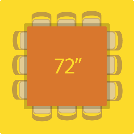 the value of 72 5 square is